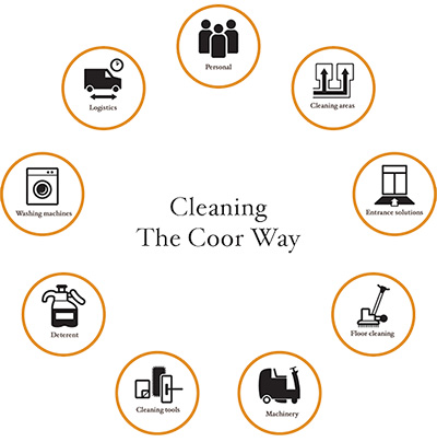 Cleaning the Coor way